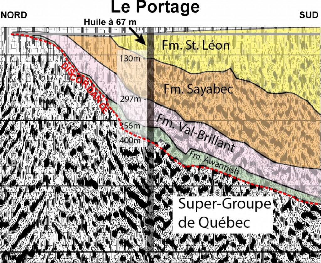 Coupe sismique avec la géologie rencontrée à Portage No.1